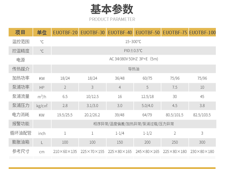 化工防爆控溫系統(tǒng)參數(shù)